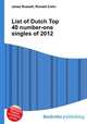 List of Dutch Top 40 number-one singles of 2012, Jesse Russell,Ronald Cohn 