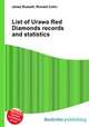 List of Urawa Red Diamonds records and statistics, Jesse Russell,Ronald Cohn 
