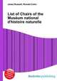 List of Chairs of the Museum national d