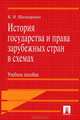 История государства и права зарубежных стран в схемах.Уч.пос.-М.:Проспект,2012. /=148079/, Шинкаренко Кирилл Игоревич 