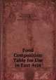 Food Composition Table for Use in East Asia, By Wu Leung, W.T., Rauanheimo Butrum, R., Huang Chang, F., Narayana Rao, M., Polacchi, W. 