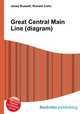 Great Central Main Line (diagram), Jesse Russell,Ronald Cohn 
