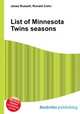 List of Minnesota Twins seasons, Jesse Russell,Ronald Cohn 