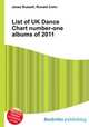 List of UK Dance Chart number-one albums of 2011, Jesse Russell,Ronald Cohn 