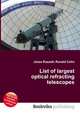 List of largest optical refracting telescopes, Jesse Russell,Ronald Cohn 
