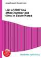 List of 2007 box office number-one films in South Korea, Jesse Russell,Ronald Cohn 