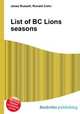 List of BC Lions seasons, Jesse Russell,Ronald Cohn 