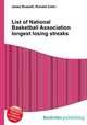 List of National Basketball Association longest losing streaks, Jesse Russell,Ronald Cohn 