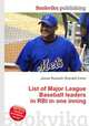 List of Major League Baseball leaders in RBI in one inning, Jesse Russell,Ronald Cohn 