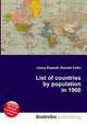 List of countries by population in 1900, Jesse Russell,Ronald Cohn 
