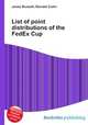 List of point distributions of the FedEx Cup, Jesse Russell,Ronald Cohn 