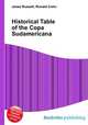 Historical Table of the Copa Sudamericana, Jesse Russell,Ronald Cohn 