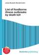 List of foodborne illness outbreaks by death toll, Jesse Russell,Ronald Cohn 