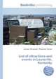List of attractions and events in Louisville, Kentucky, Jesse Russell,Ronald Cohn 