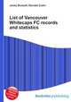 List of Vancouver Whitecaps FC records and statistics, Jesse Russell,Ronald Cohn 