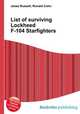 List of surviving Lockheed F-104 Starfighters, Jesse Russell,Ronald Cohn 