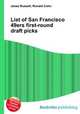 List of San Francisco 49ers first-round draft picks, Jesse Russell,Ronald Cohn 