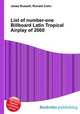 List of number-one Billboard Latin Tropical Airplay of 2000, Jesse Russell,Ronald Cohn 