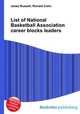 List of National Basketball Association career blocks leaders, Jesse Russell,Ronald Cohn 