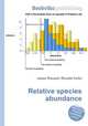 Relative species abundance, Jesse Russell,Ronald Cohn 