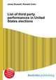 List of third party performances in United States elections, Jesse Russell,Ronald Cohn 