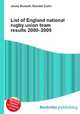 List of England national rugby union team results 2000–2009, Jesse Russell,Ronald Cohn 