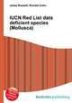 IUCN Red List data deficient species (Mollusca), Jesse Russell,Ronald Cohn 