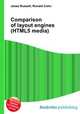 Comparison of layout engines (HTML5 media), Jesse Russell,Ronald Cohn 