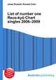 List of number one Reco-kyo Chart singles 2006–2009, Jesse Russell,Ronald Cohn 