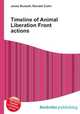 Timeline of Animal Liberation Front actions, Jesse Russell,Ronald Cohn 