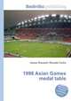 1998 Asian Games medal table, Jesse Russell,Ronald Cohn 