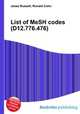 List of MeSH codes (D12.776.476), Jesse Russell,Ronald Cohn 