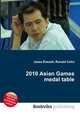 2010 Asian Games medal table, Jesse Russell,Ronald Cohn 