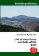 List of mountains and hills of the Eifel, Jesse Russell,Ronald Cohn 