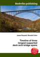 Timeline of three longest supported deck arch bridge spans, Jesse Russell,Ronald Cohn 
