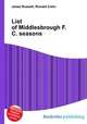 List of Middlesbrough F.C. seasons, Jesse Russell,Ronald Cohn 
