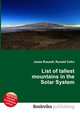 List of tallest mountains in the Solar System, Jesse Russell,Ronald Cohn 