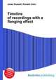 Timeline of recordings with a flanging effect, Jesse Russell,Ronald Cohn 