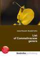 List of Commelinaceae genera, Jesse Russell,Ronald Cohn 