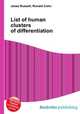 List of human clusters of differentiation, Jesse Russell,Ronald Cohn 