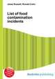 List of food contamination incidents, Jesse Russell,Ronald Cohn 