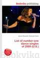 List of number-one dance singles of 2009 (U.S.), Jesse Russell,Ronald Cohn 