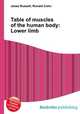 Table of muscles of the human body: Lower limb, Jesse Russell,Ronald Cohn 