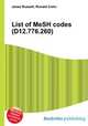 List of MeSH codes (D12.776.260), Jesse Russell,Ronald Cohn 