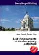 List of monuments of the Gettysburg Battlefield, Jesse Russell,Ronald Cohn 