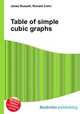 Table of simple cubic graphs, Jesse Russell,Ronald Cohn 