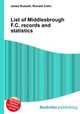 List of Middlesbrough F.C. records and statistics, Jesse Russell,Ronald Cohn 