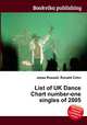 List of UK Dance Chart number-one singles of 2005, Jesse Russell,Ronald Cohn 