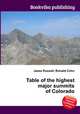 Table of the highest major summits of Colorado, Jesse Russell,Ronald Cohn 