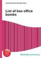 List of box office bombs, Jesse Russell,Ronald Cohn 